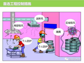 科學選用勞動防護用品，筑牢職業安全健康防線