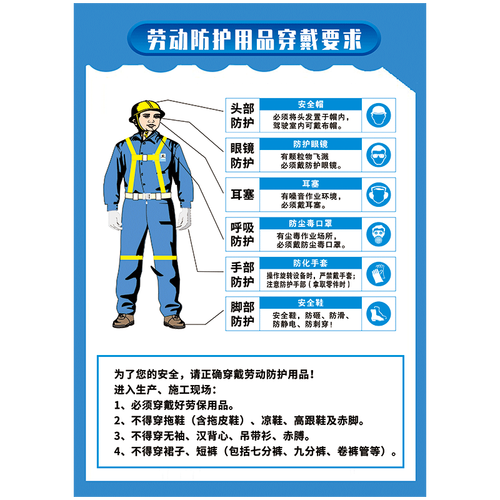 守住生命的安全線 圖解勞動防護用品與安全著裝規范