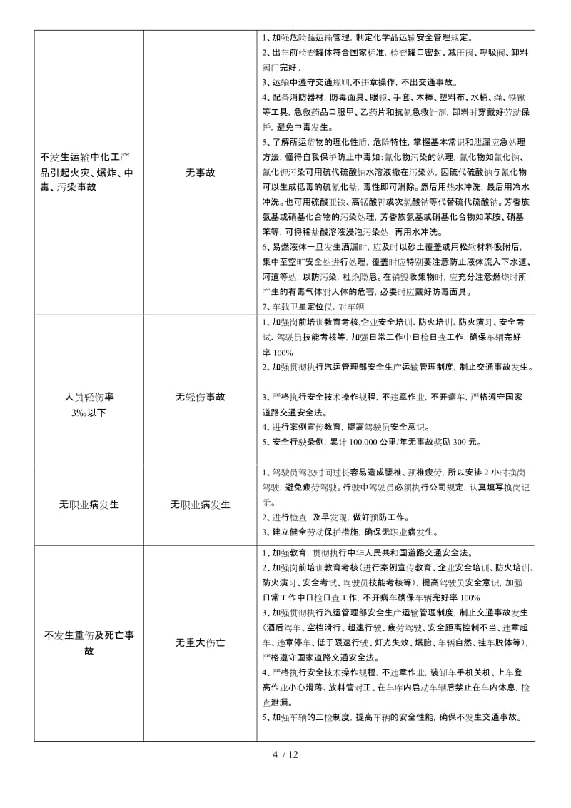 各部門目標、措施一覽表(存儲版) 勞動保護用品